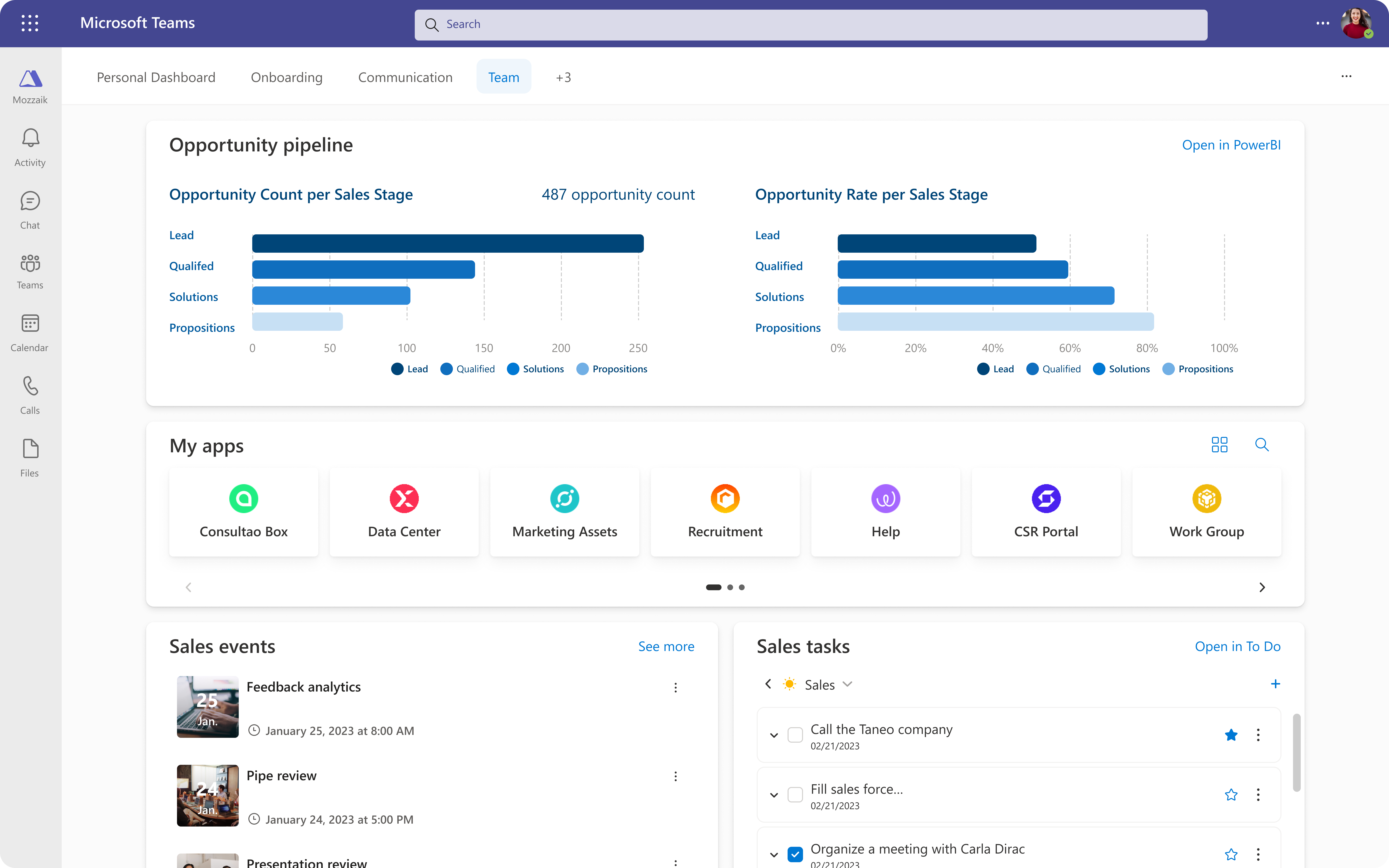 Dashboard equipe